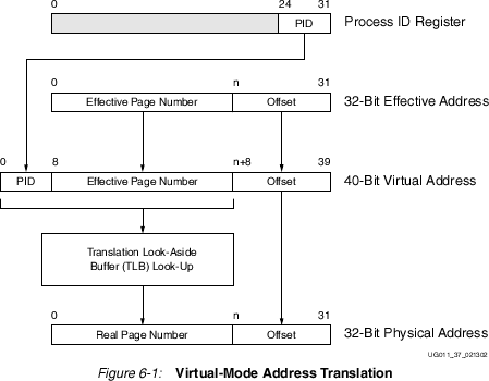 im_ug011_ch6_address_translation.png